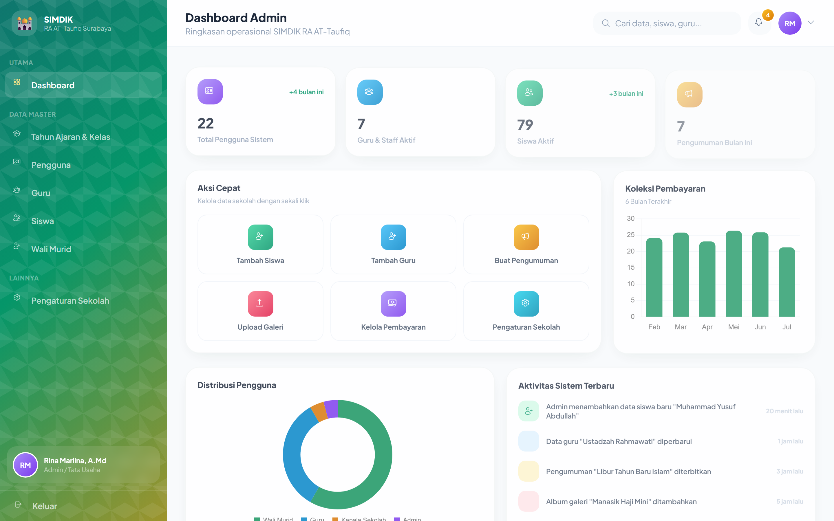Dashboard Admin / TU