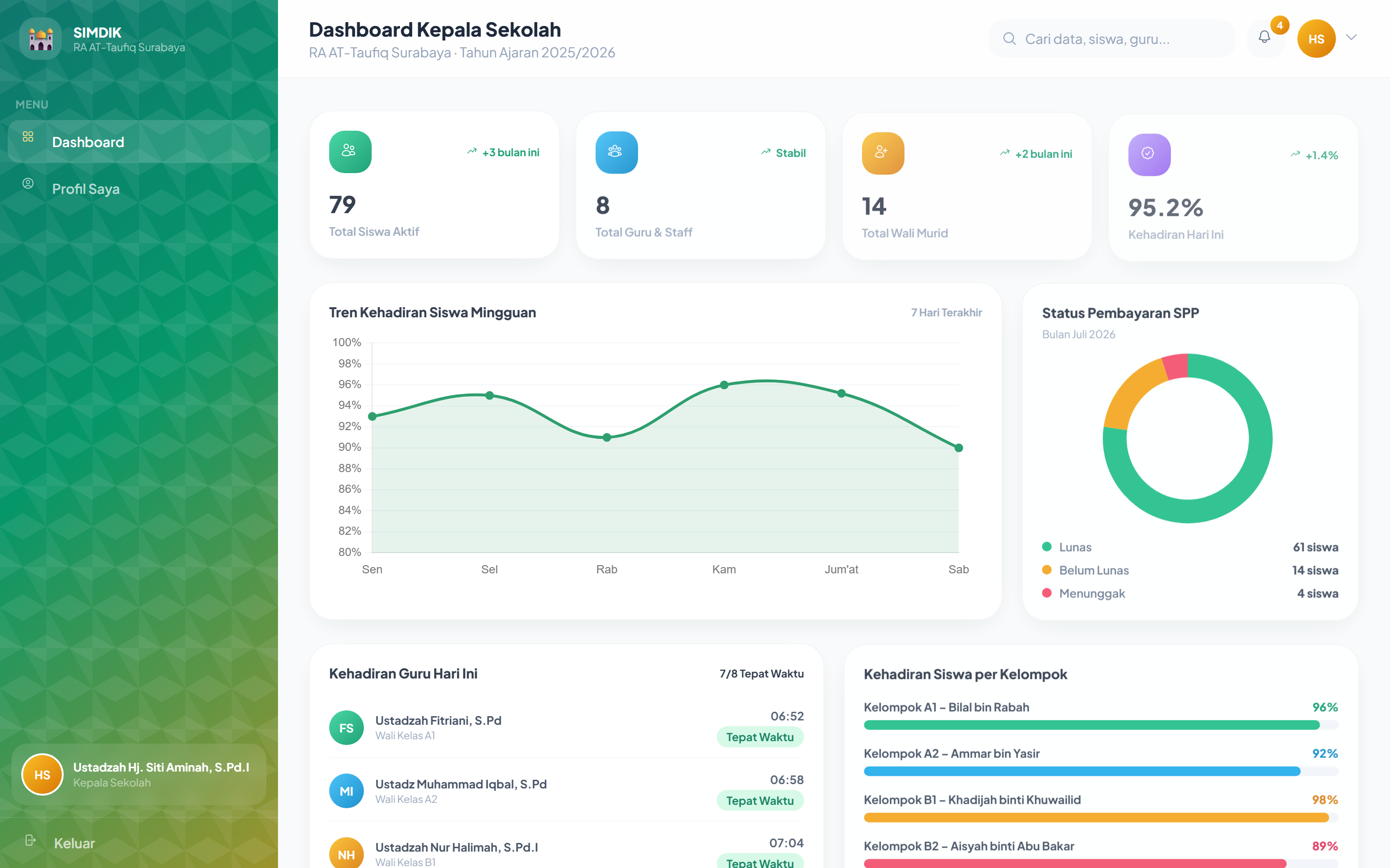 Dashboard Kepala Sekolah